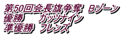 第50回会長旗争奪　Bゾーン 優勝　　 ガッツナイン 準優勝　フレンズ